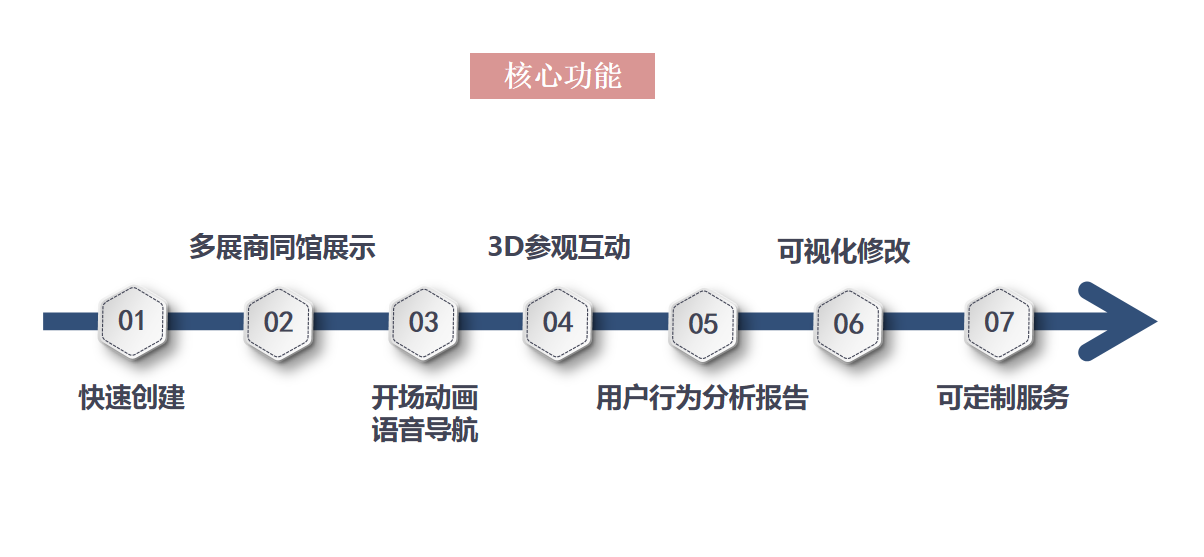 星耀国际官方网站图片