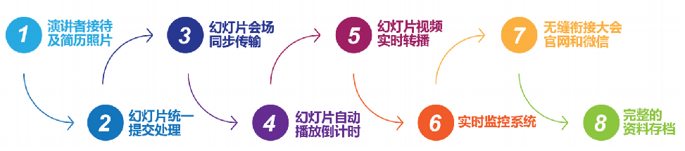 星耀国际官方网站图片